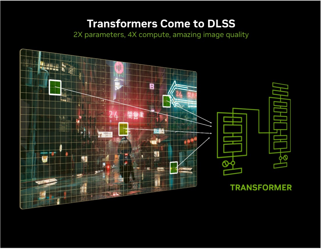 mttl Picture2 Transformers