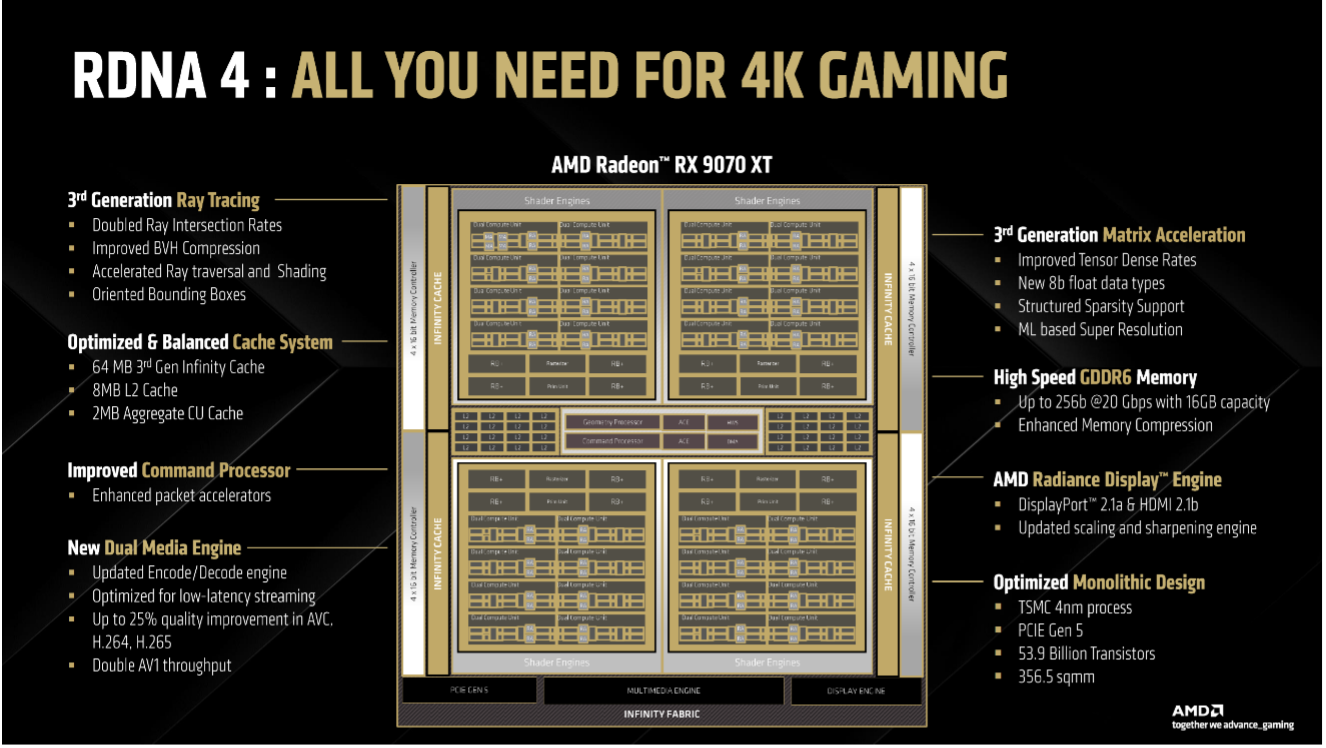 radeon5a RDNA for 4K gaming