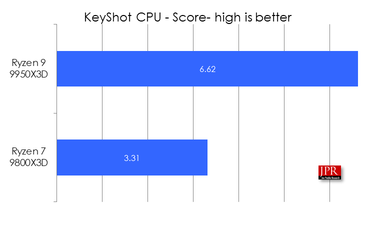 9980X3D15 9950X3D Keyshot