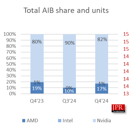 aib2 Total Q4 AIB share