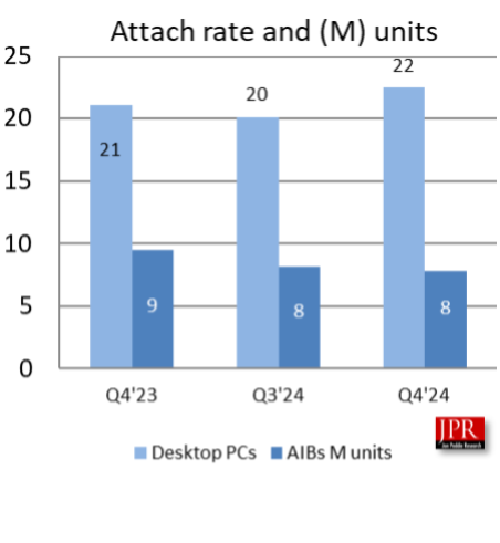 aib3 Attach rate
