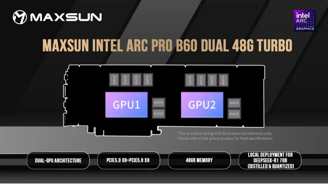 maxsunf1 Dual 46G Turbo