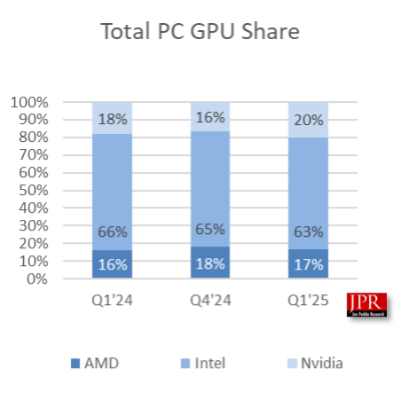 MW fig2 Q1'25 GPU